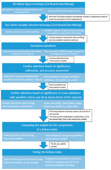 Mathematics 09 01570 g0a1