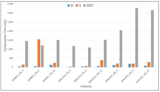 Mathematics 09 01572 g0a10 550