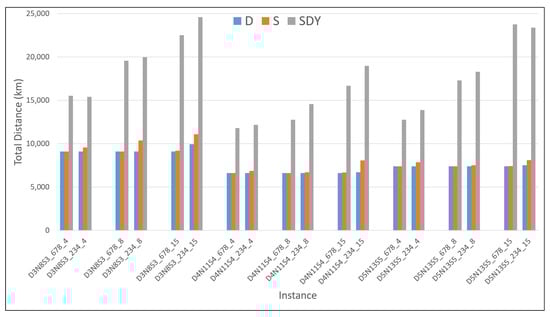 Mathematics 09 01572 g0a11 550