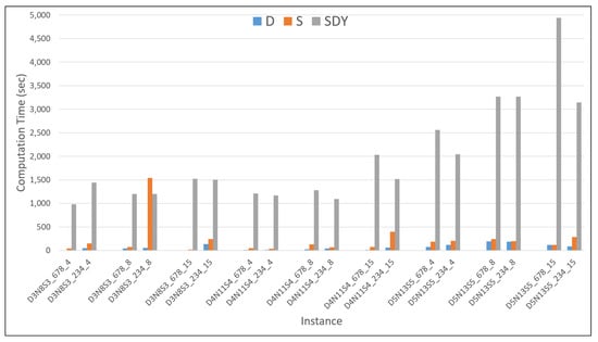 Mathematics 09 01572 g0a13 550