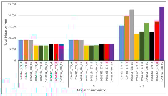 Mathematics 09 01572 g0a14 550