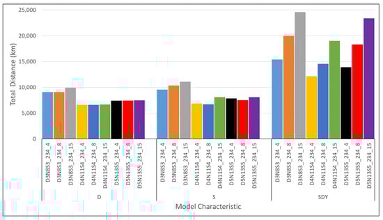 Mathematics 09 01572 g0a15 550