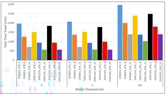 Mathematics 09 01572 g0a16 550