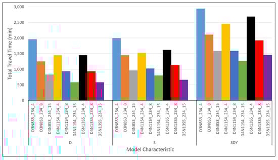 Mathematics 09 01572 g0a17 550