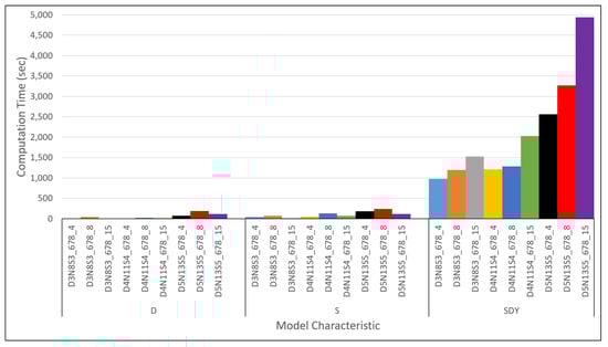 Mathematics 09 01572 g0a18 550