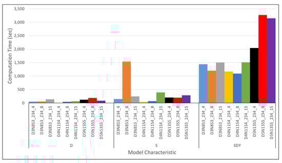 Mathematics 09 01572 g0a19 550