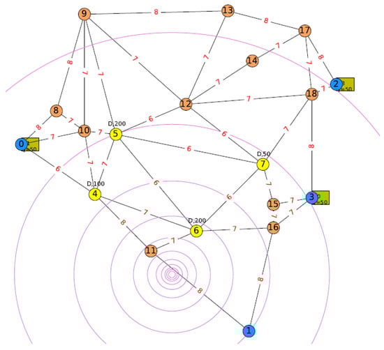 Mathematics 09 01572 g0a2 550
