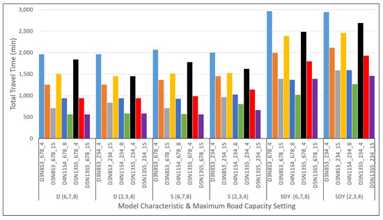 Mathematics 09 01572 g0a21 550