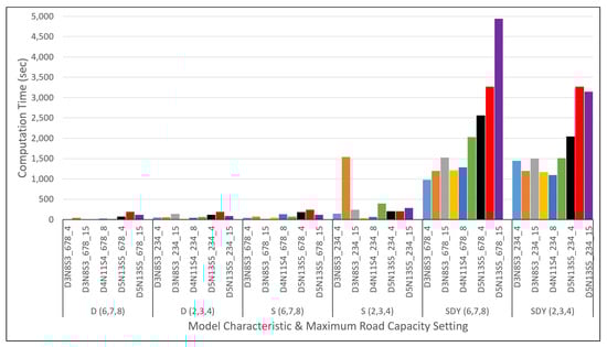 Mathematics 09 01572 g0a22 550