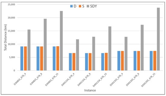 Mathematics 09 01572 g0a5 550