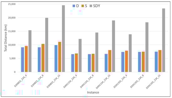 Mathematics 09 01572 g0a6 550