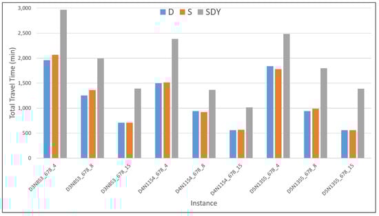 Mathematics 09 01572 g0a7 550