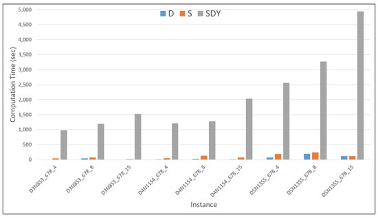 Mathematics 09 01572 g0a9 550