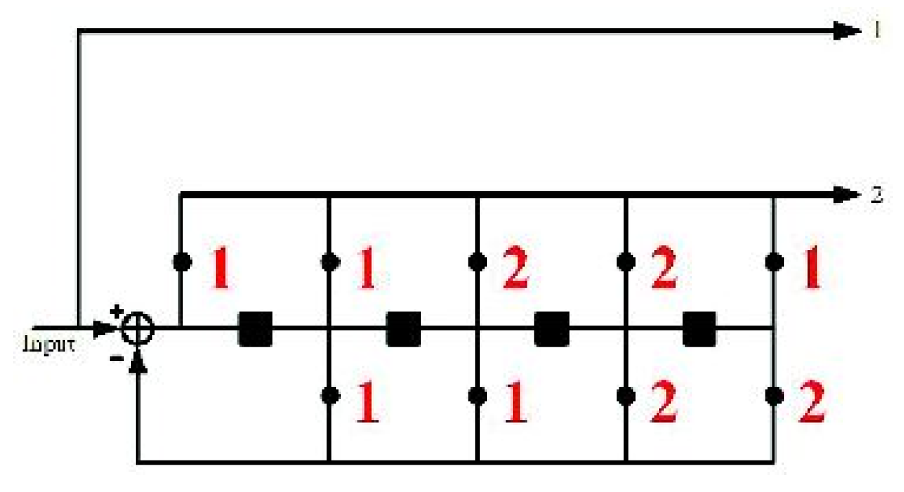 Mathematics 09 01577 g005 Mathematics 09 01577 g005