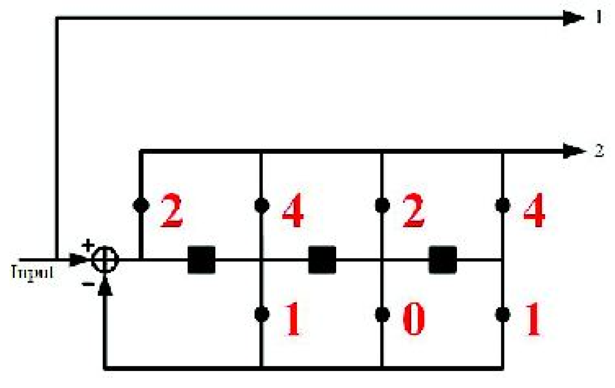 Mathematics 09 01577 g006 Mathematics 09 01577 g006