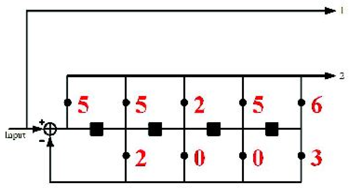 Mathematics 09 01577 g008 Mathematics 09 01577 g008