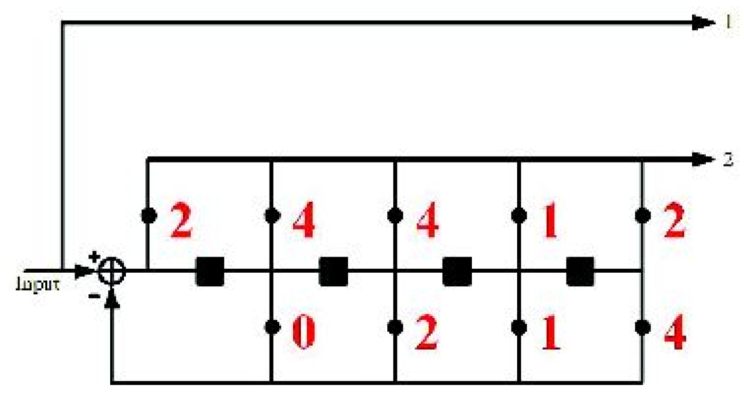 Mathematics 09 01577 g010 Mathematics 09 01577 g010