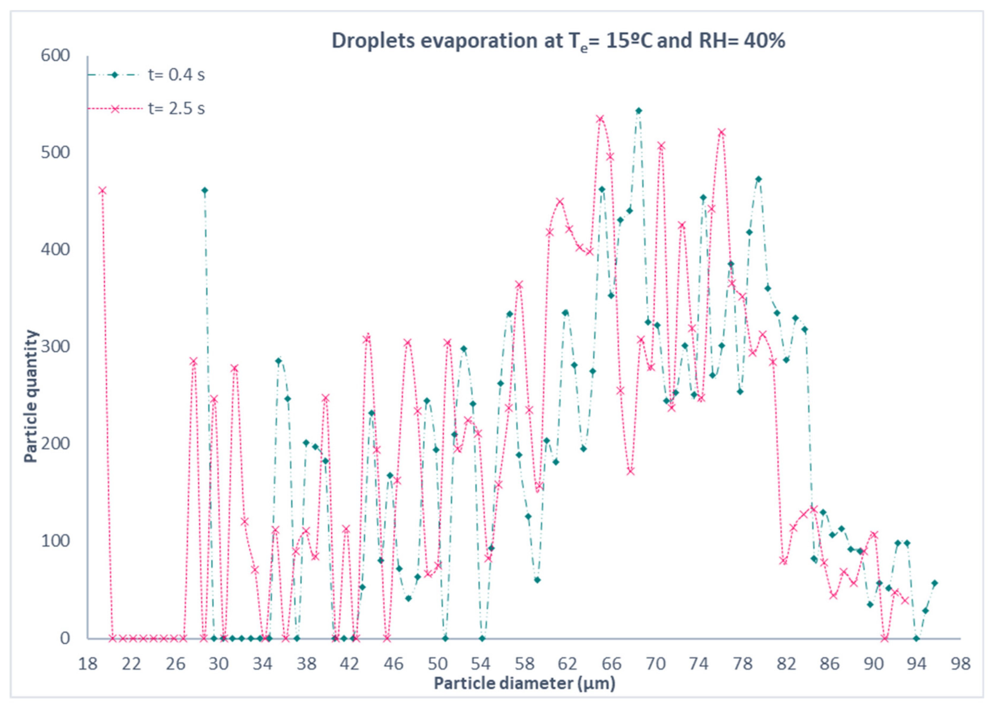 Mathematics 09 01582 g006