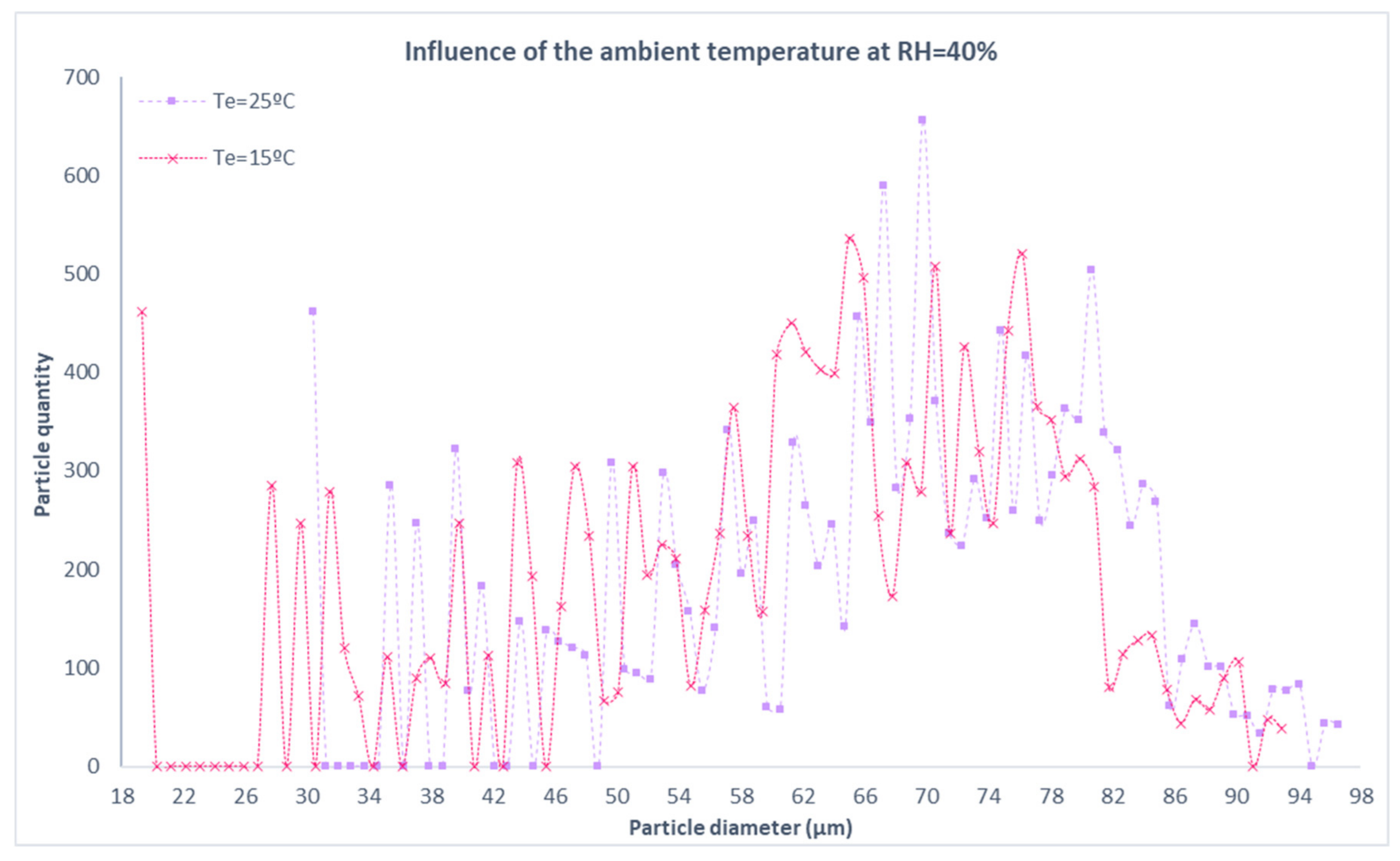 Mathematics 09 01582 g008