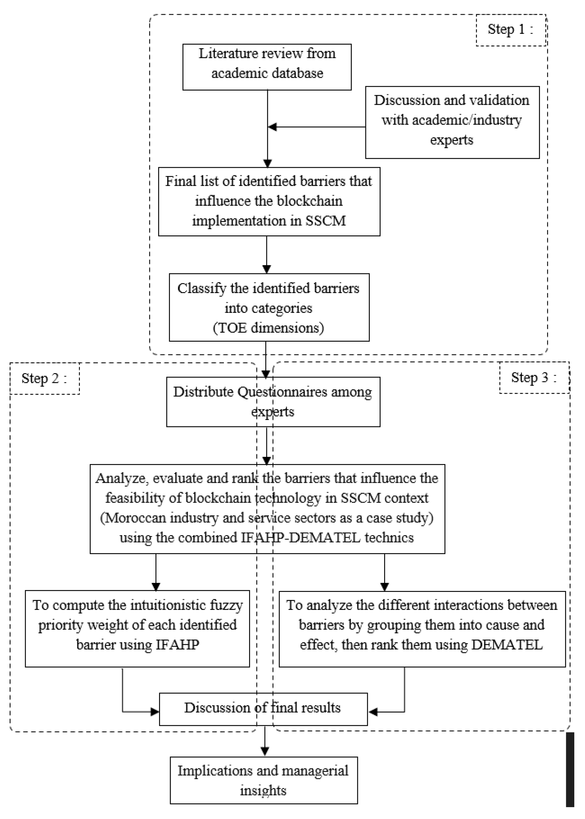 Mathematics 09 01601 g001