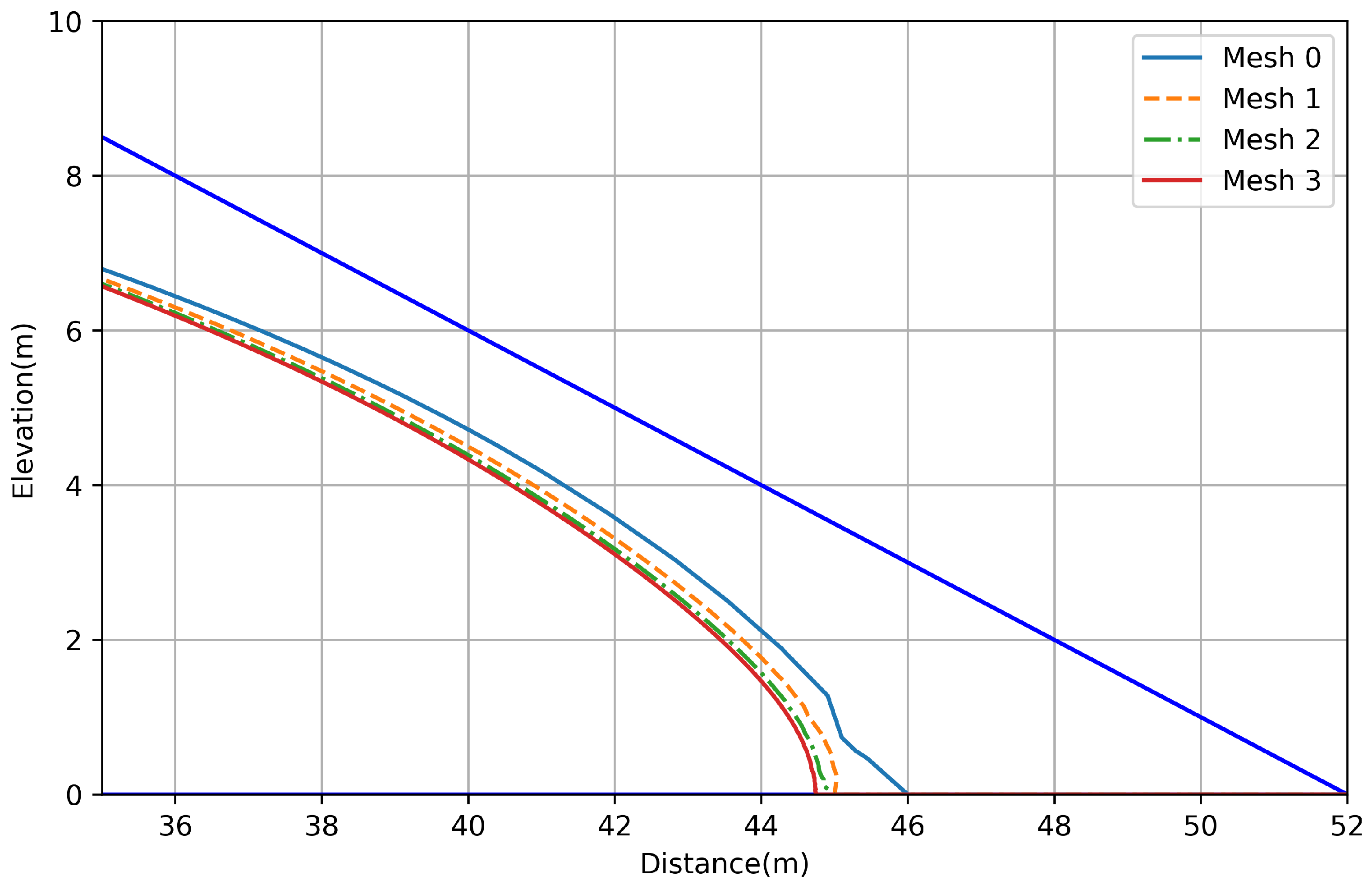 Mathematics 09 01604 g004