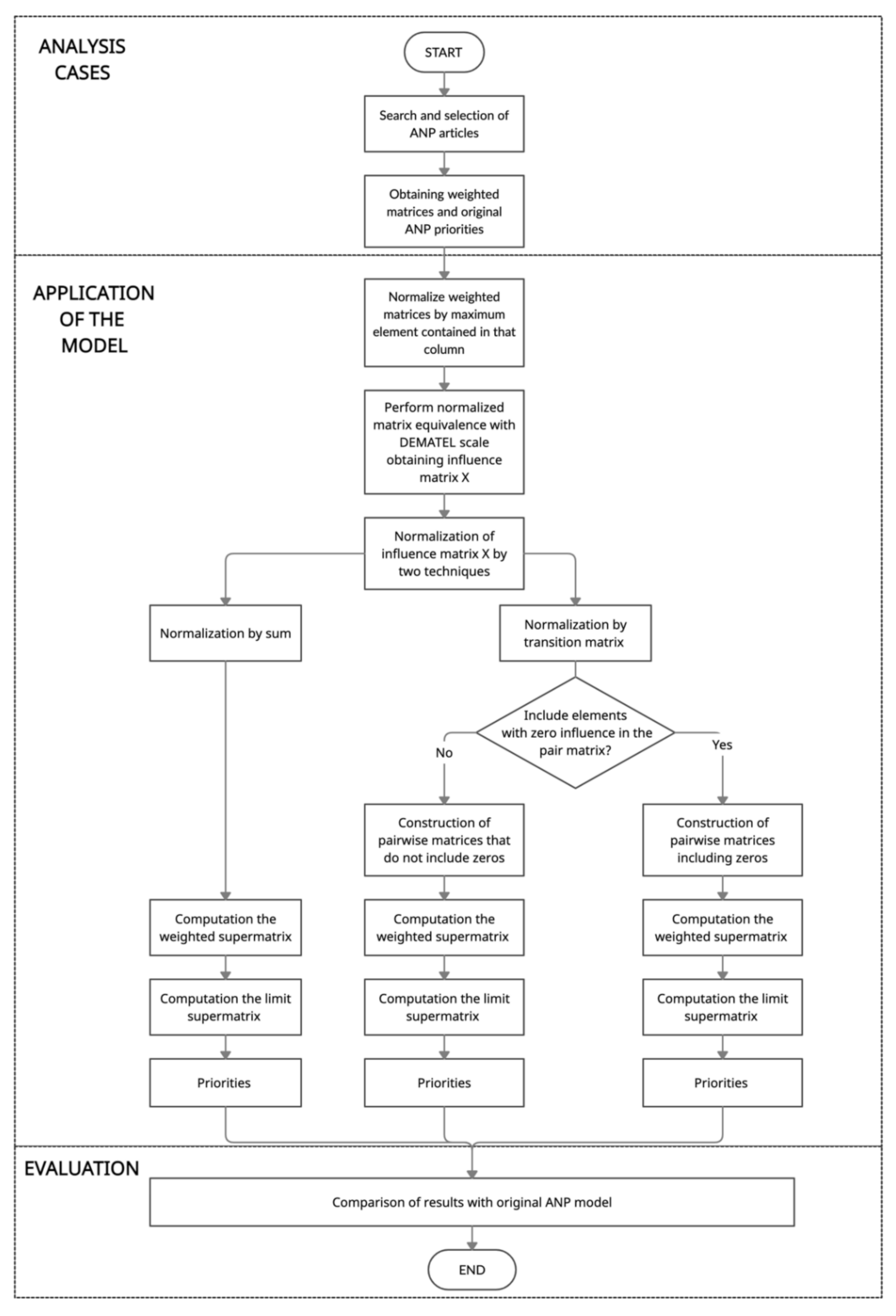 Mathematics 09 01605 g001