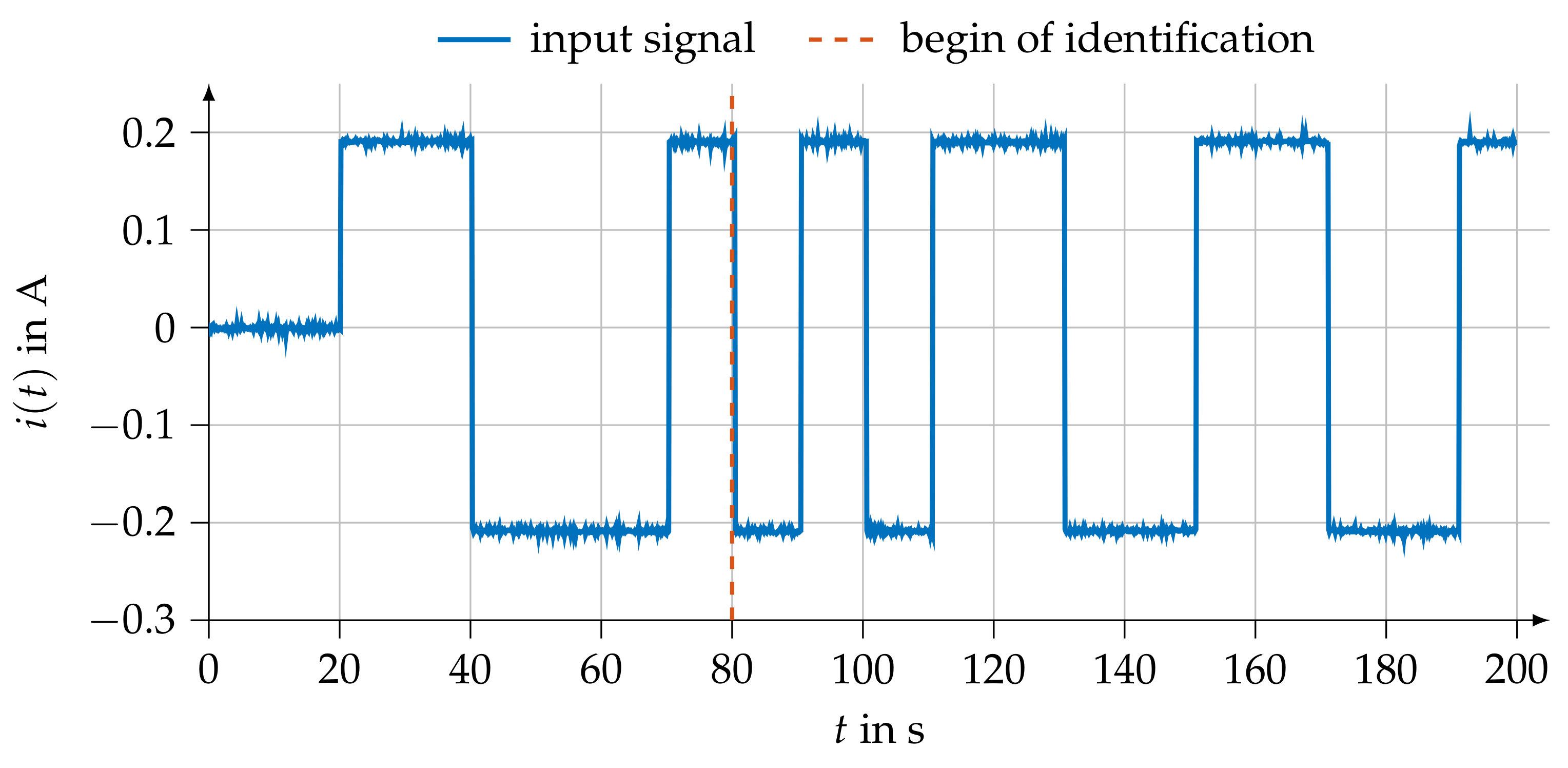 Mathematics 09 01607 g005