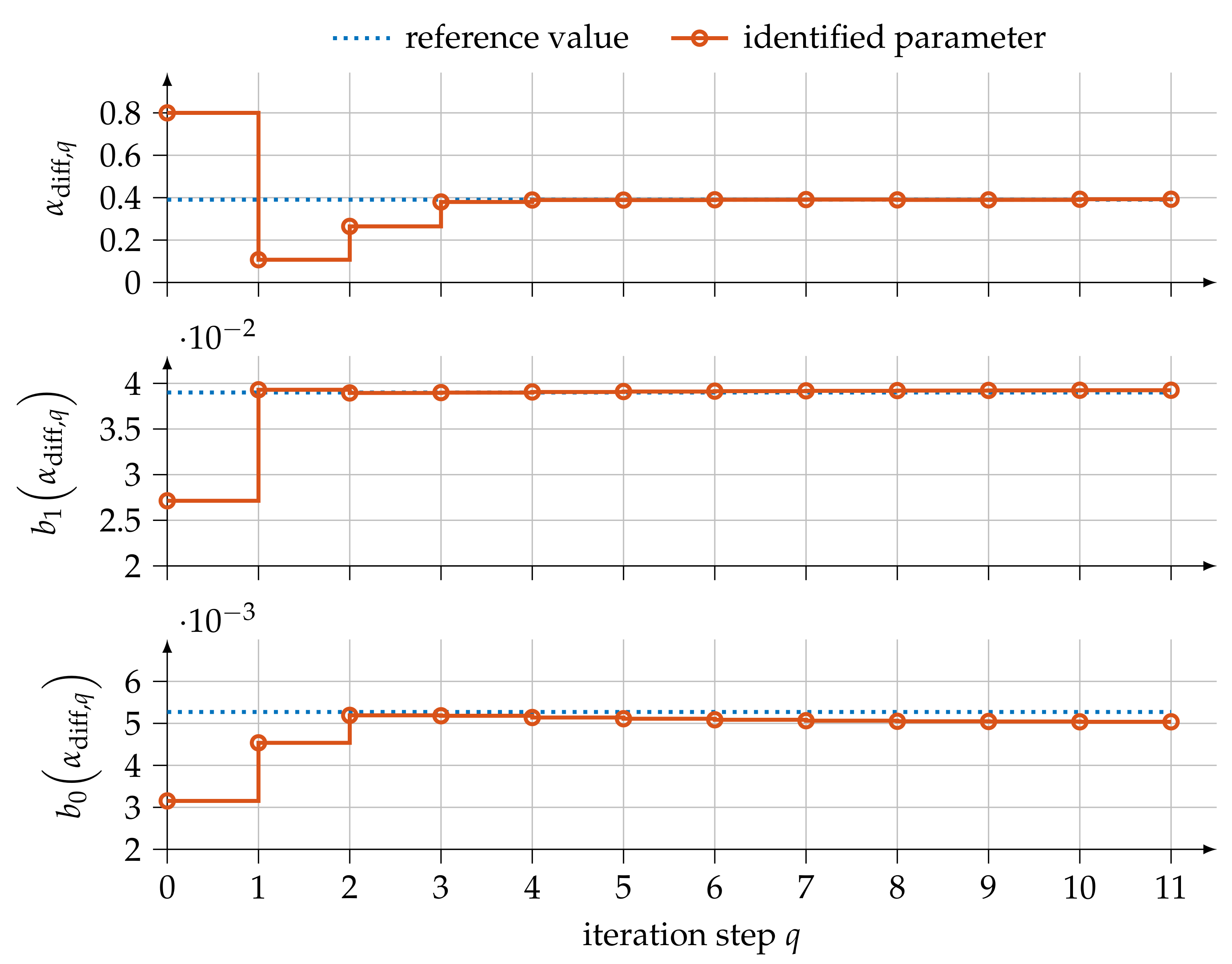 Mathematics 09 01607 g007