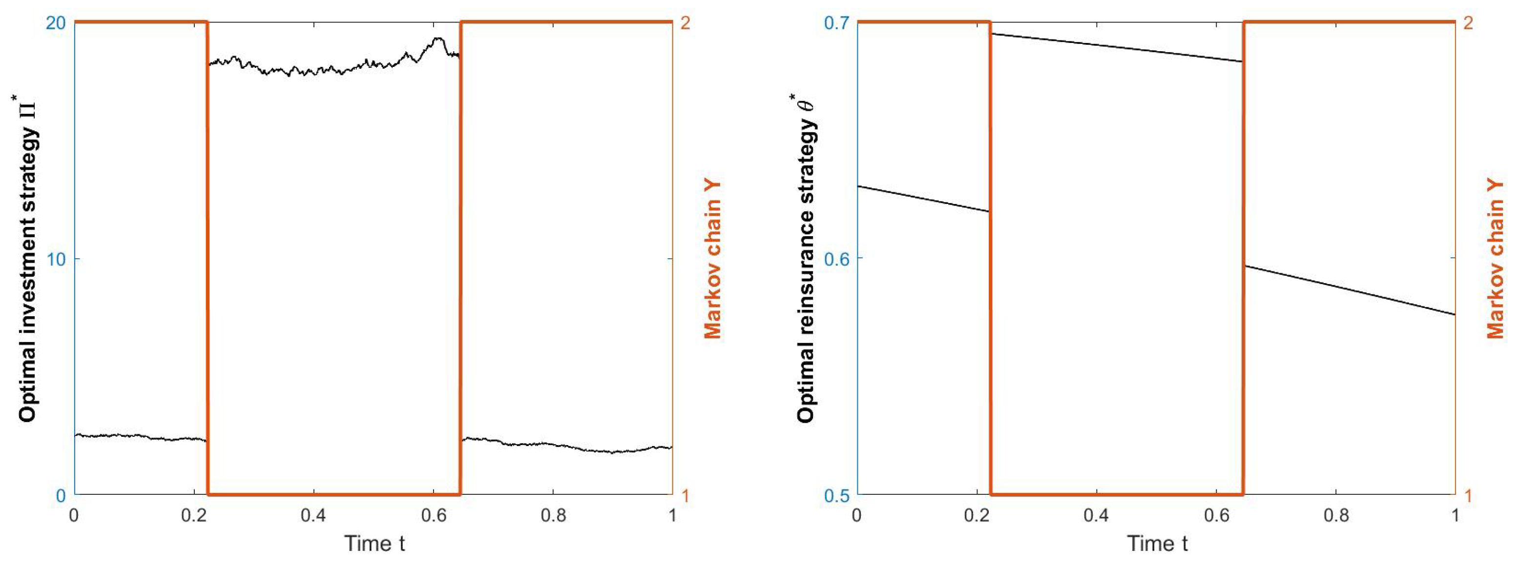 Mathematics 09 01610 g001