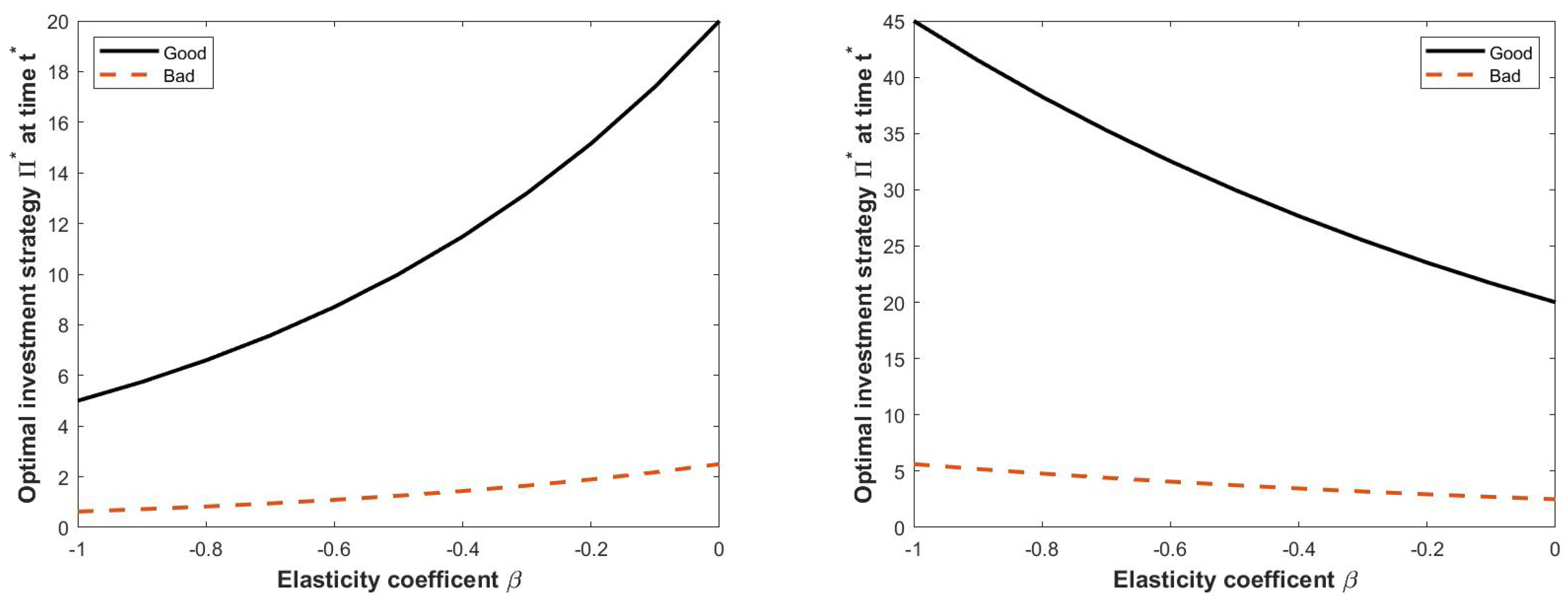 Mathematics 09 01610 g002