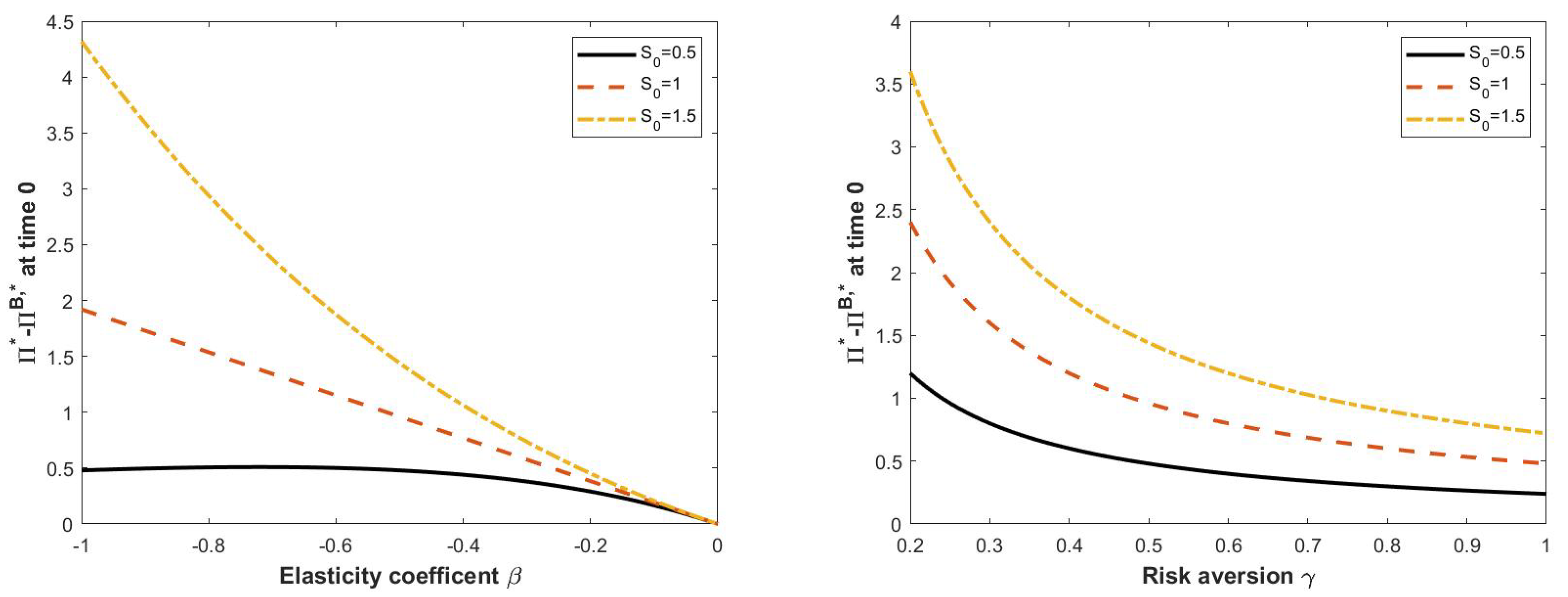 Mathematics 09 01610 g005
