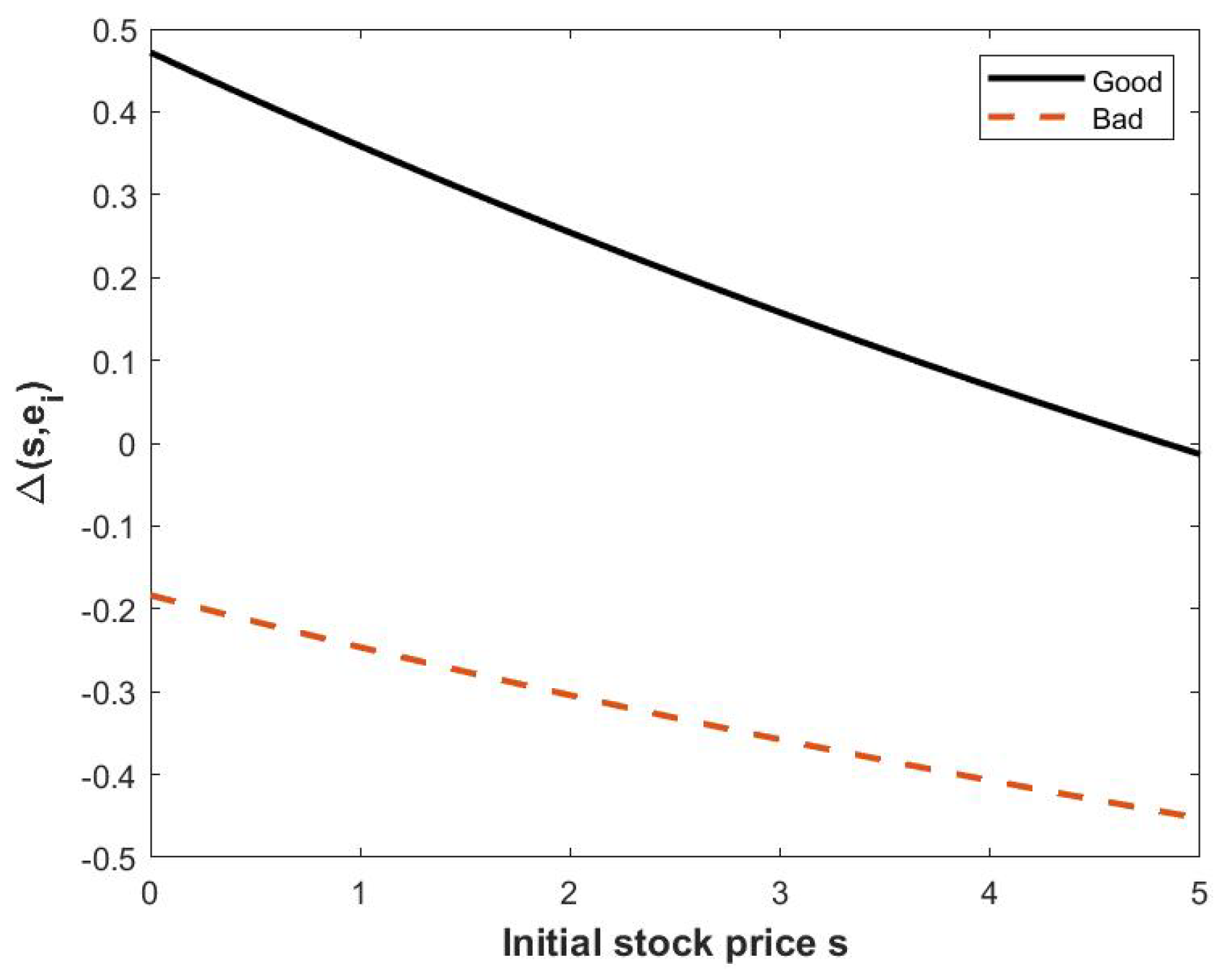 Mathematics 09 01610 g006