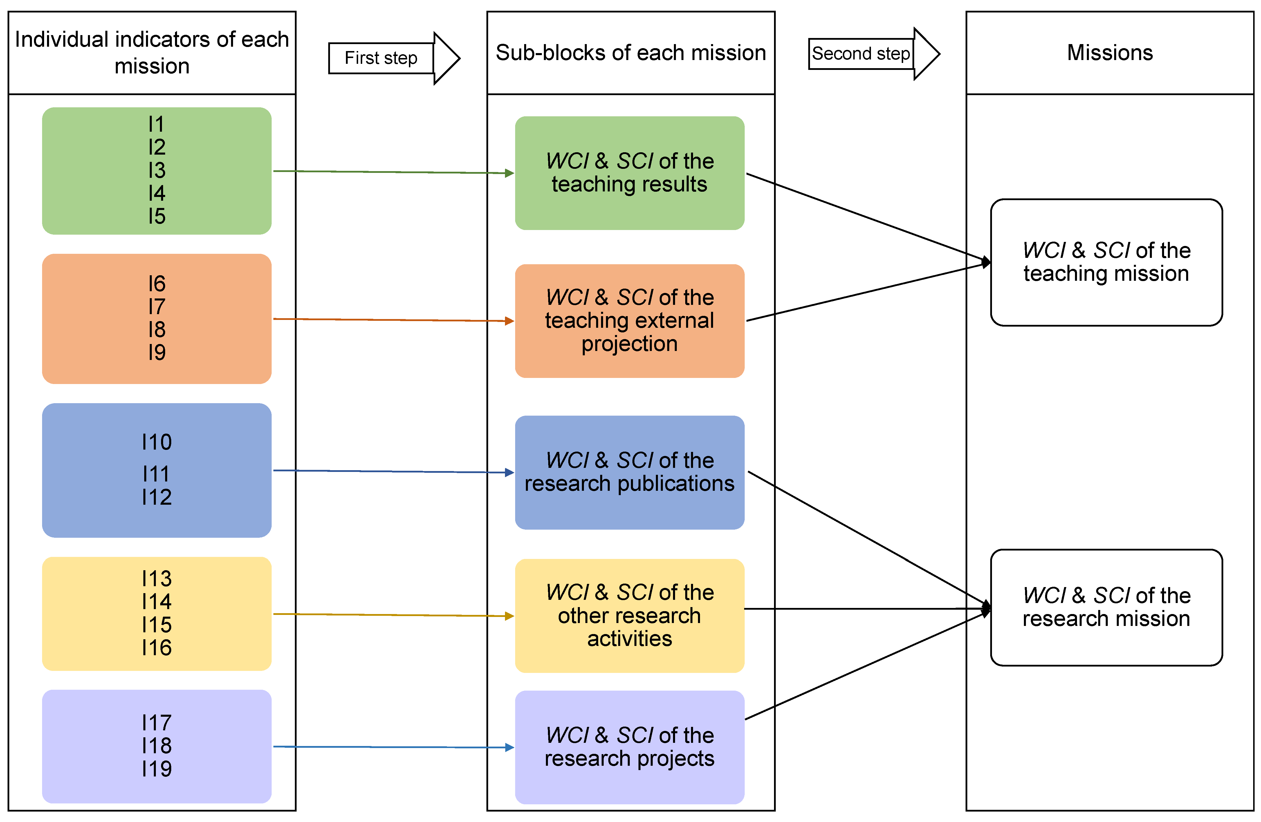 Mathematics 09 01626 g002