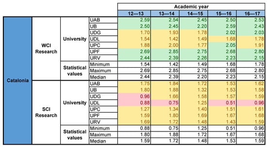 Mathematics 09 01626 g0a10 550