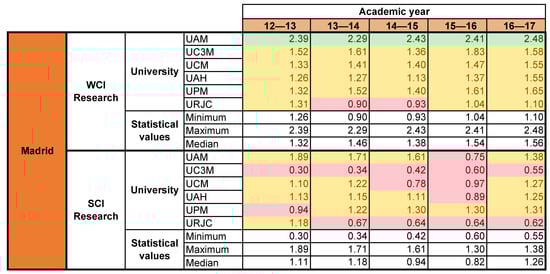 Mathematics 09 01626 g0a11 550