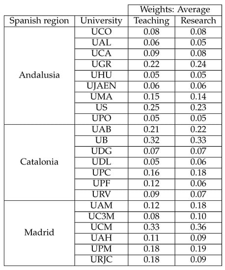 Mathematics 09 01626 g0a2 550