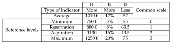 Mathematics 09 01626 g0a4 550