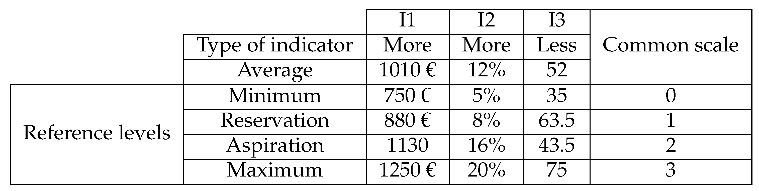 Mathematics 09 01626 g0a4