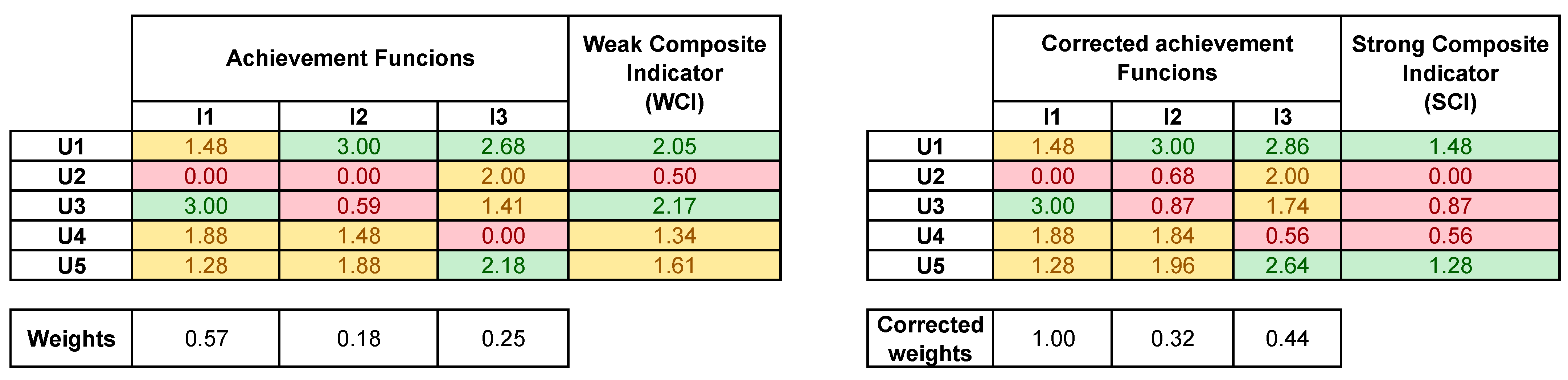 Mathematics 09 01626 g0a5