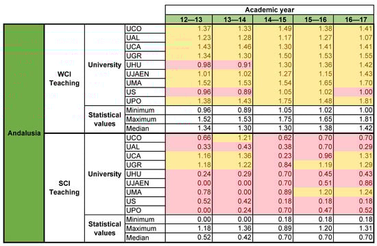 Mathematics 09 01626 g0a6 550