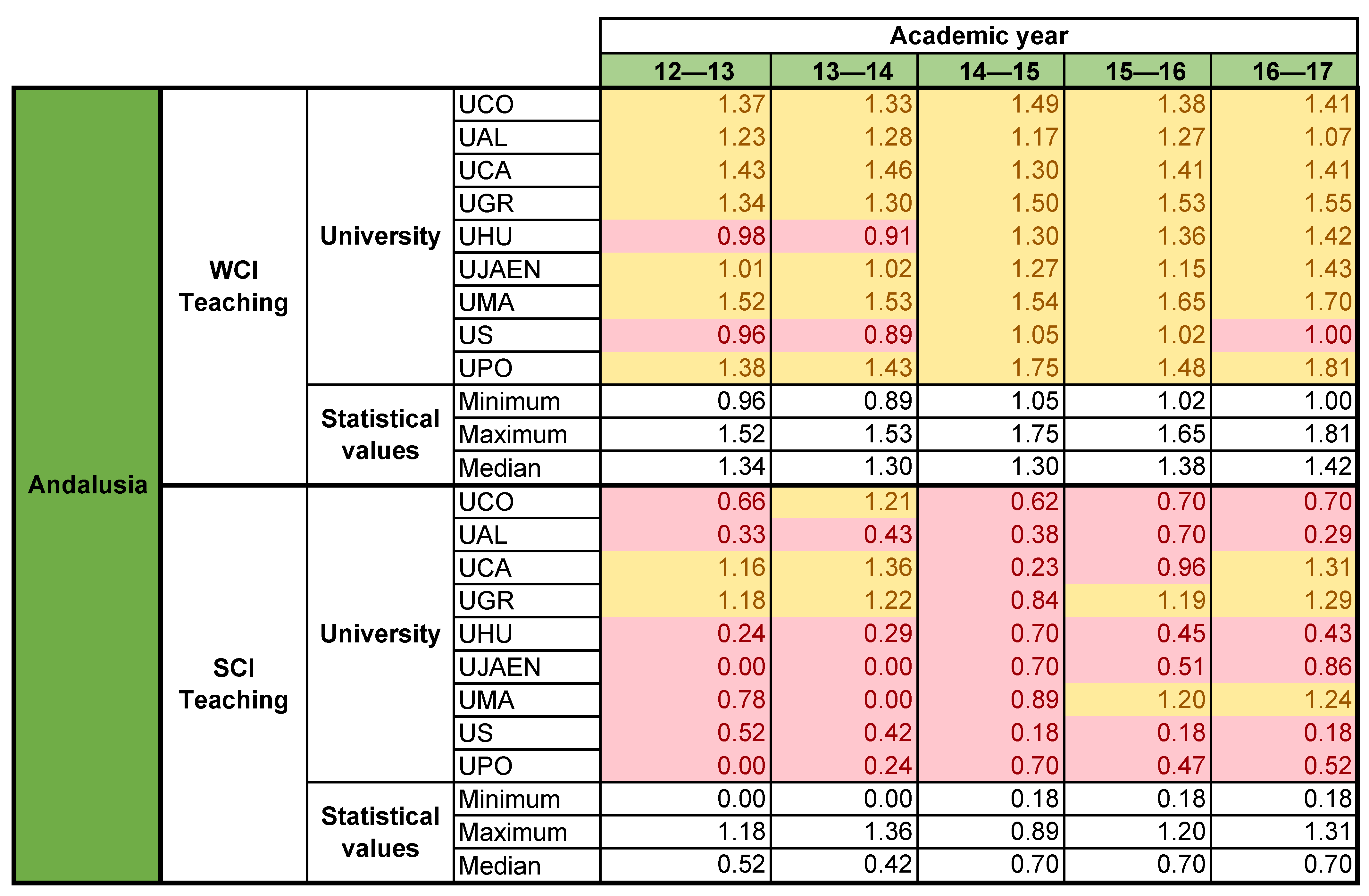 Mathematics 09 01626 g0a6
