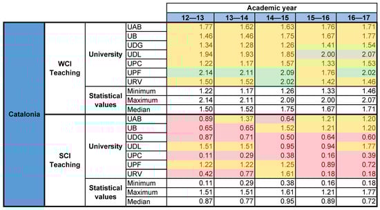 Mathematics 09 01626 g0a7 550