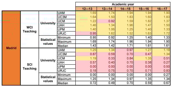 Mathematics 09 01626 g0a8 550