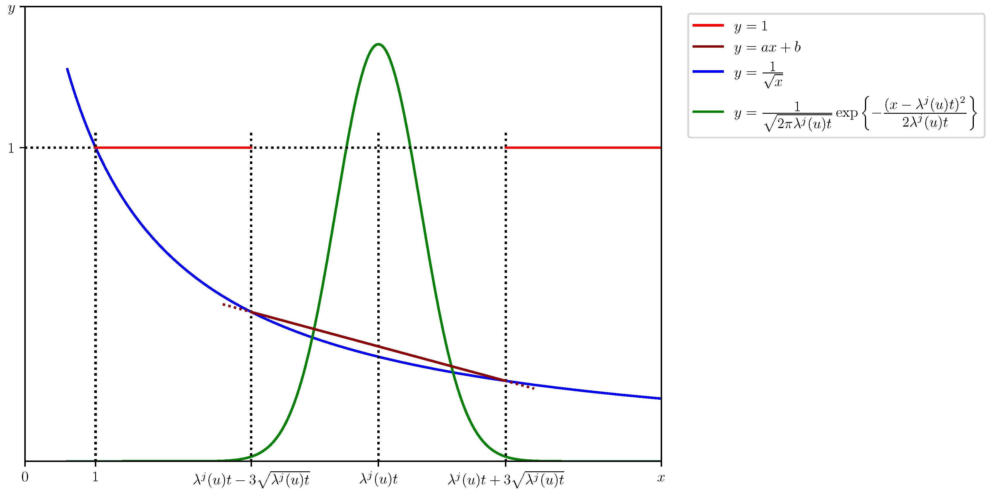 Mathematics 09 01632 g001 Mathematics 09 01632 g001