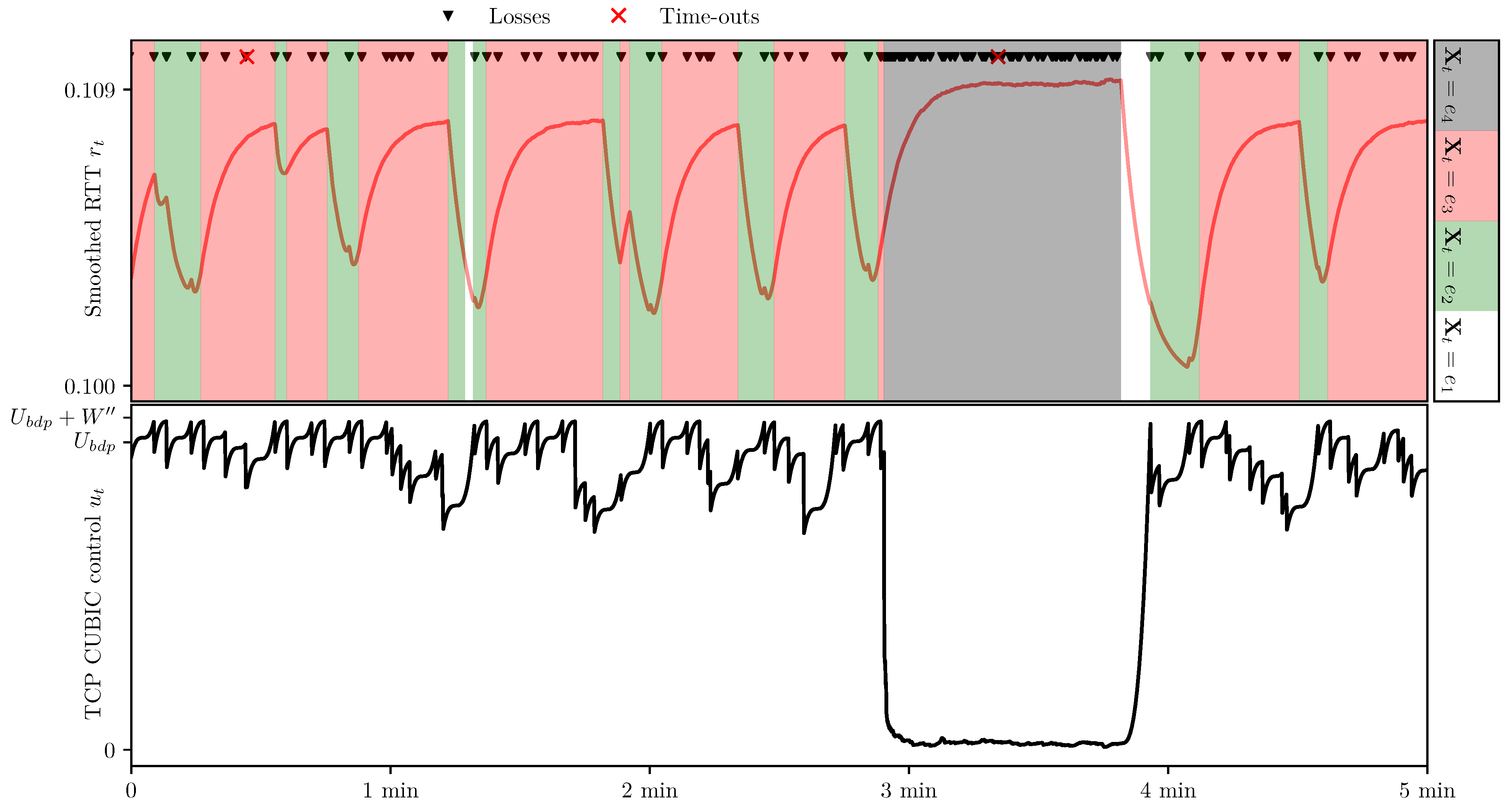 Mathematics 09 01632 g003 Mathematics 09 01632 g003