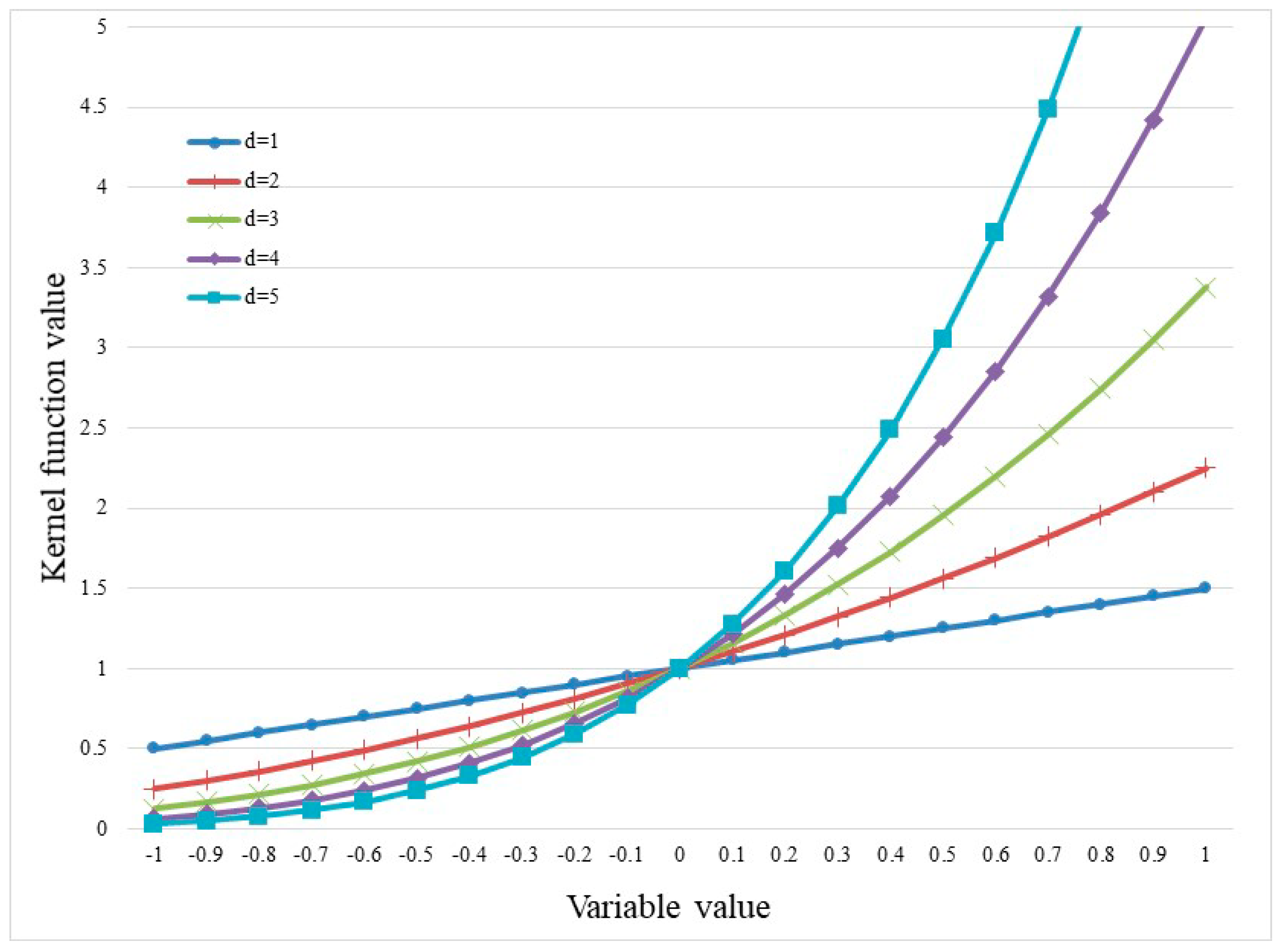 Mathematics 09 01645 g005