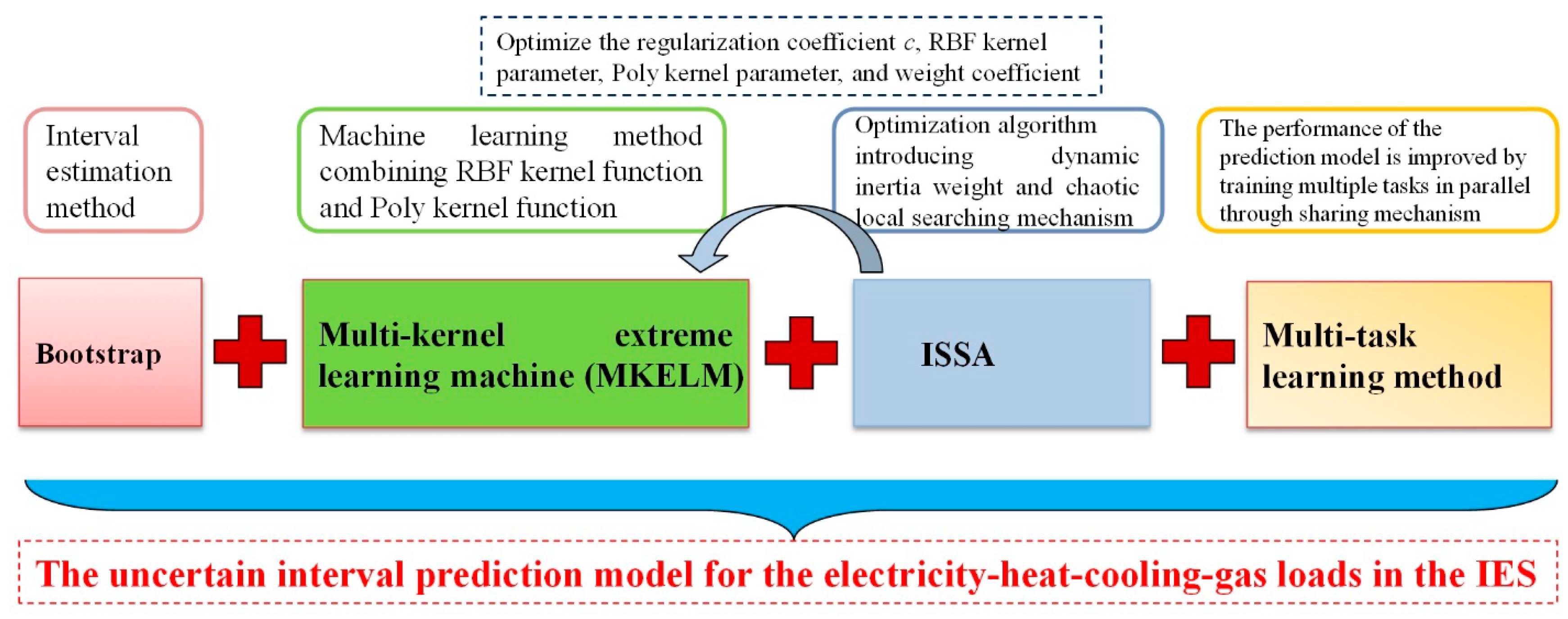 Mathematics 09 01645 g007