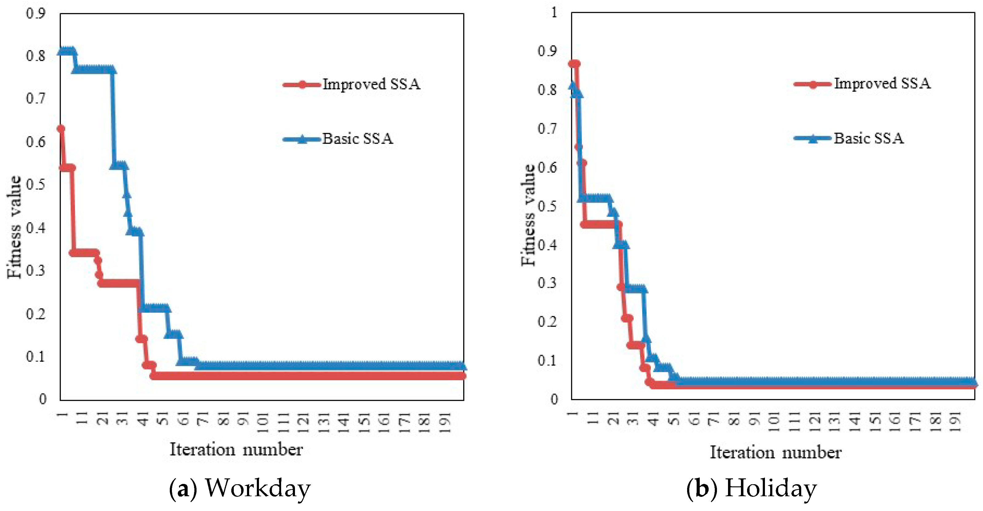 Mathematics 09 01645 g010