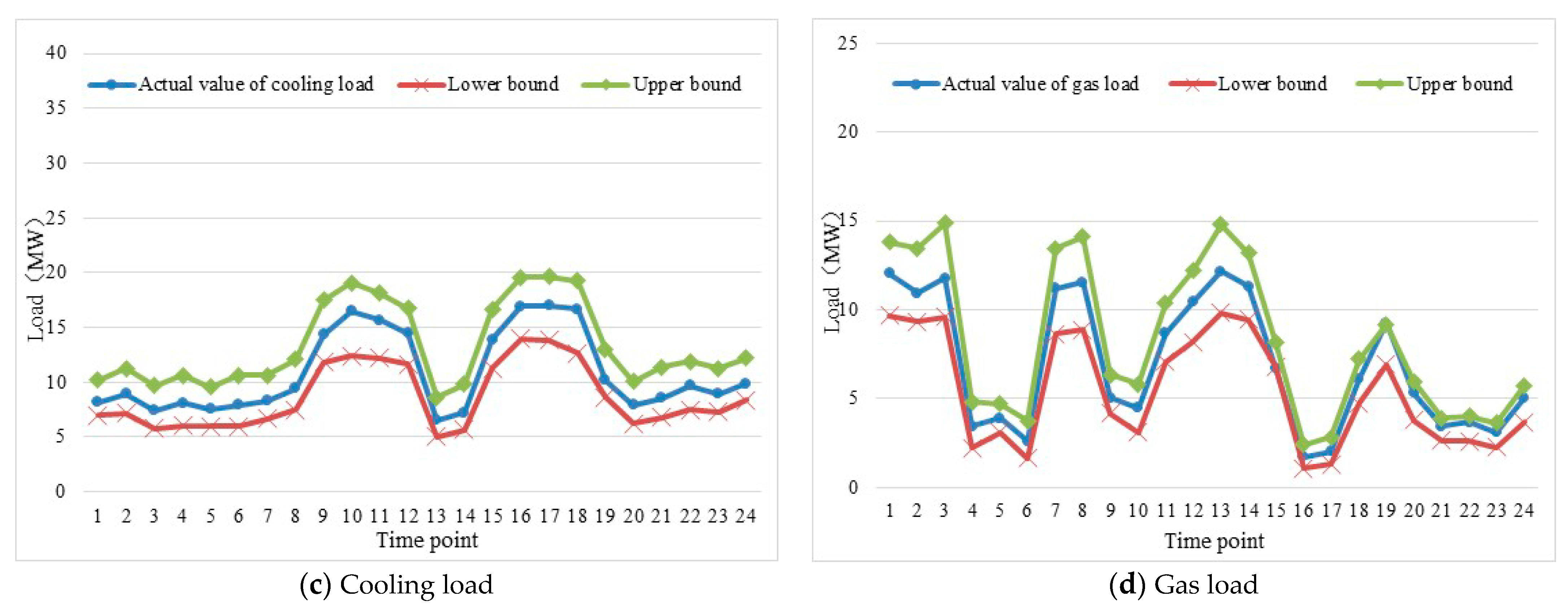 Mathematics 09 01645 g014b