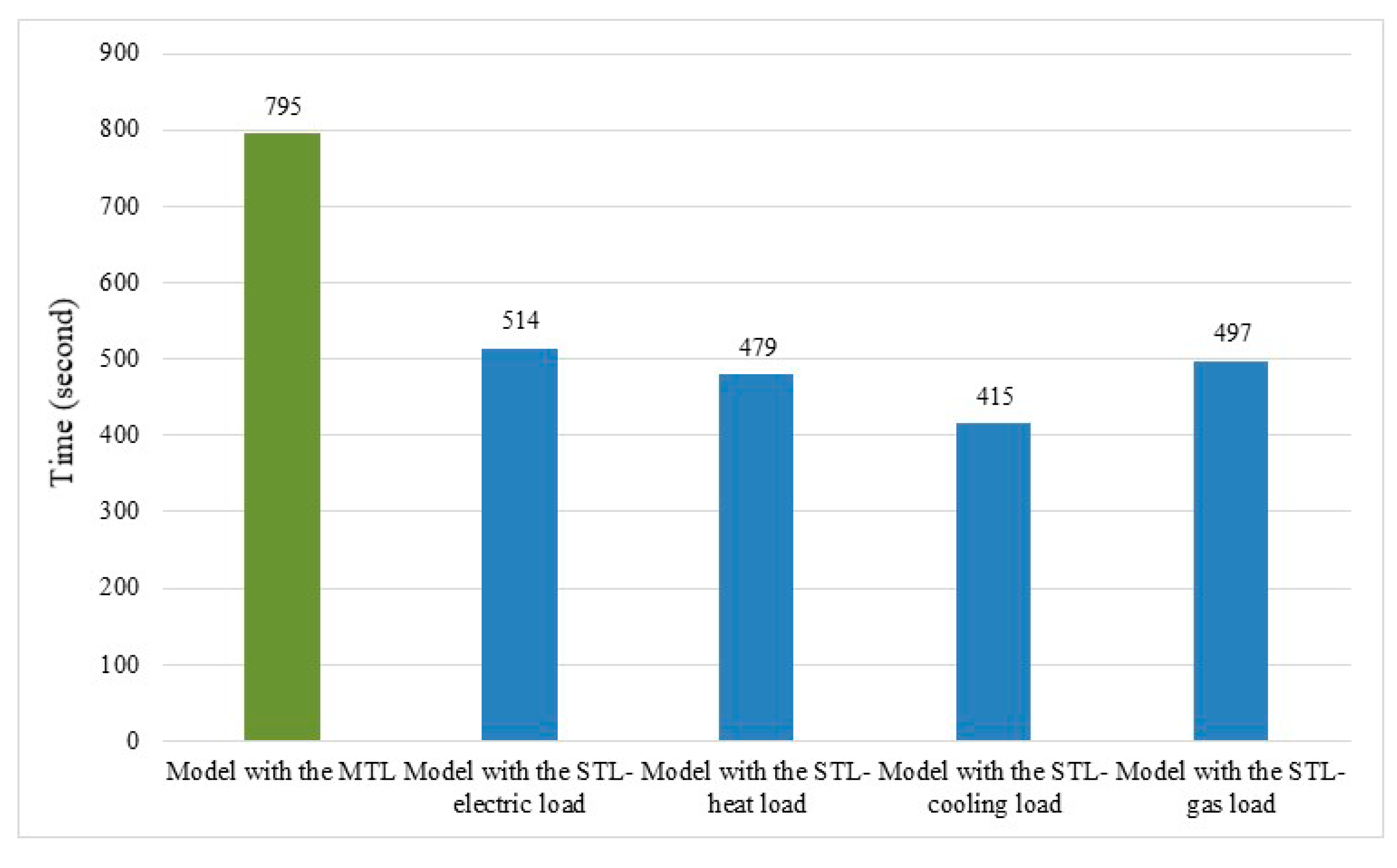 Mathematics 09 01645 g015